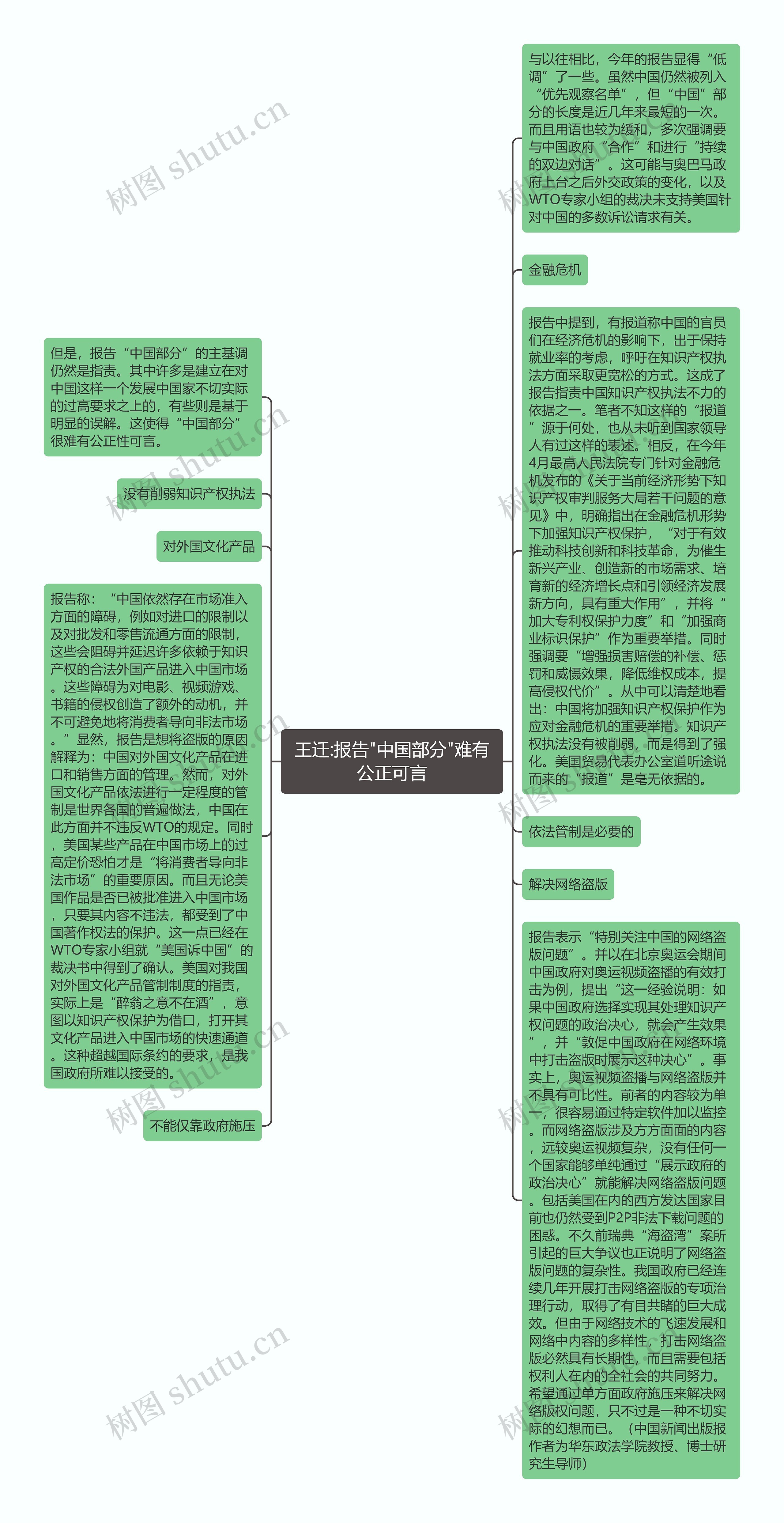 王迁:报告"中国部分"难有公正可言思维导图