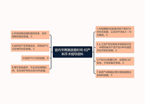 宫内节育器放置时间-妇产科手术指导资料