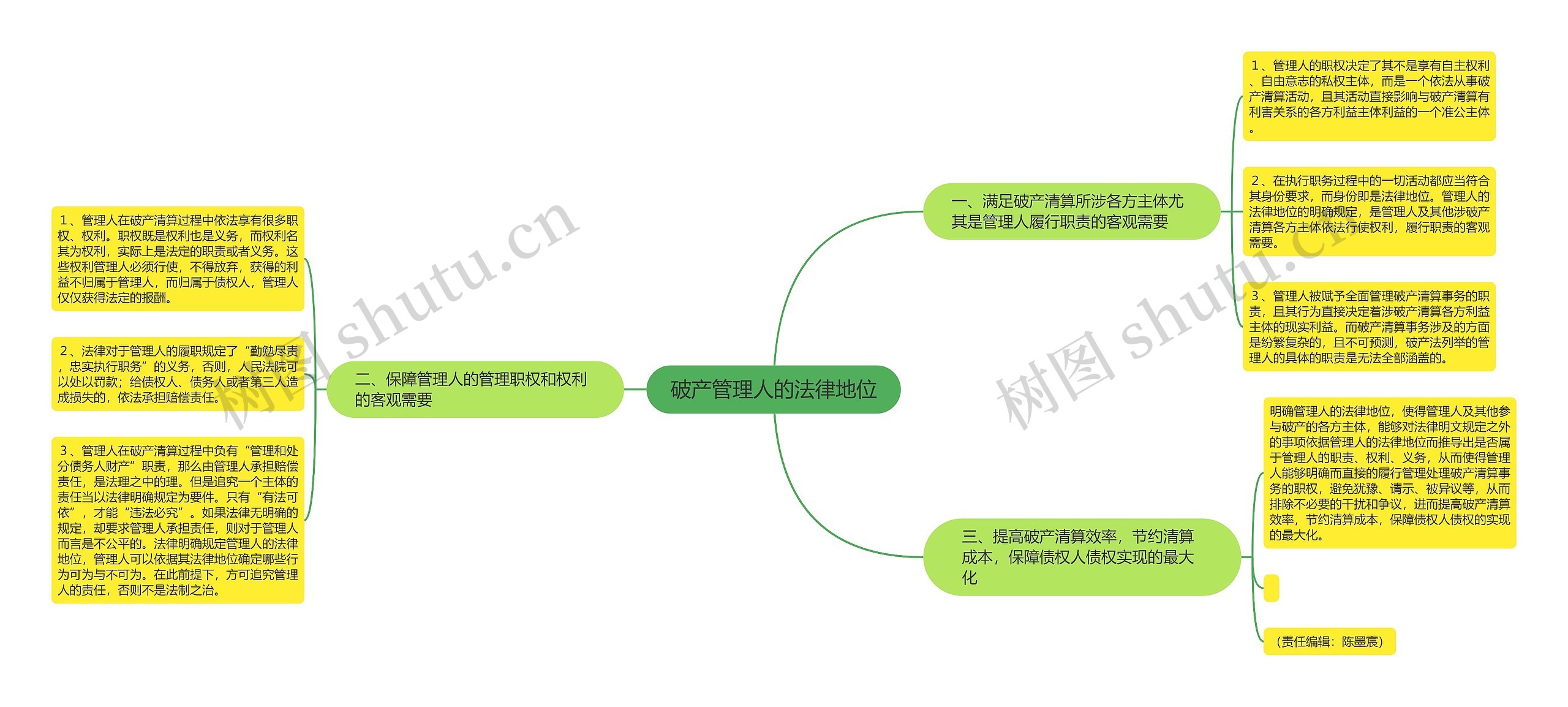 破产管理人的法律地位思维导图