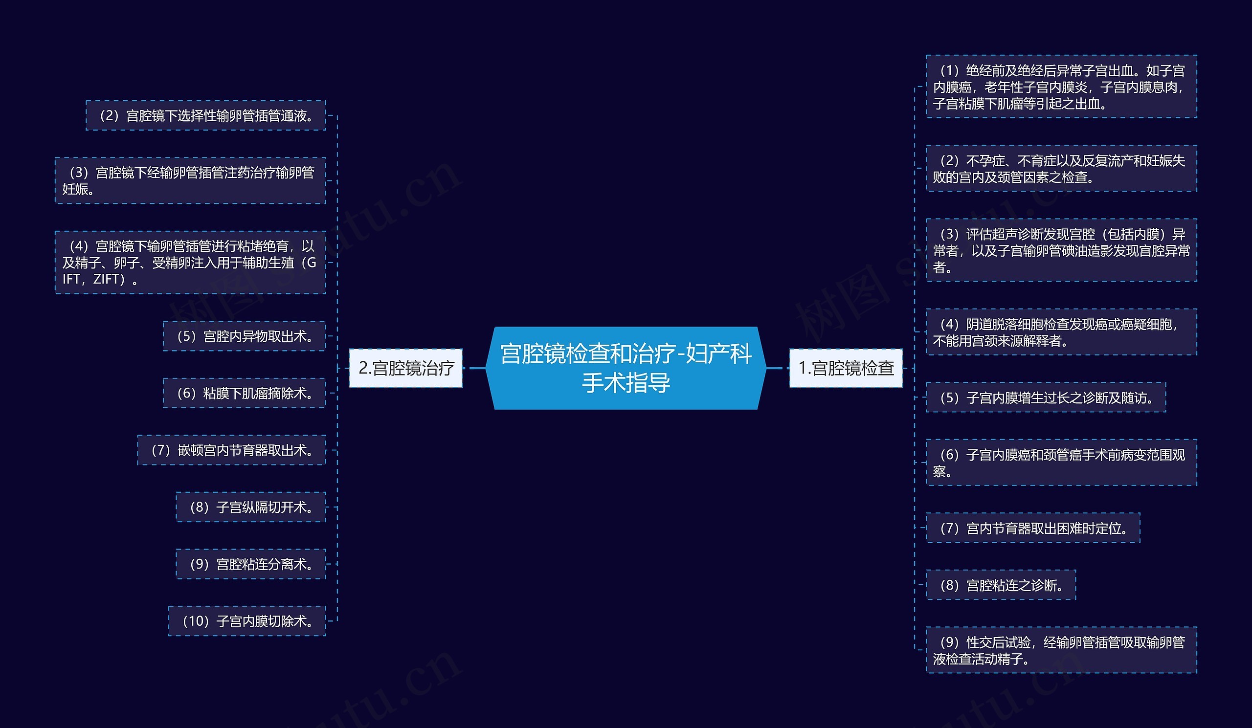 宫腔镜检查和治疗-妇产科手术指导 宫腔镜检查和治疗-妇产科手术指导