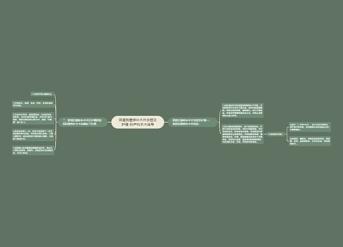 阴道后壁修补术并发症及护理-妇产科手术指导