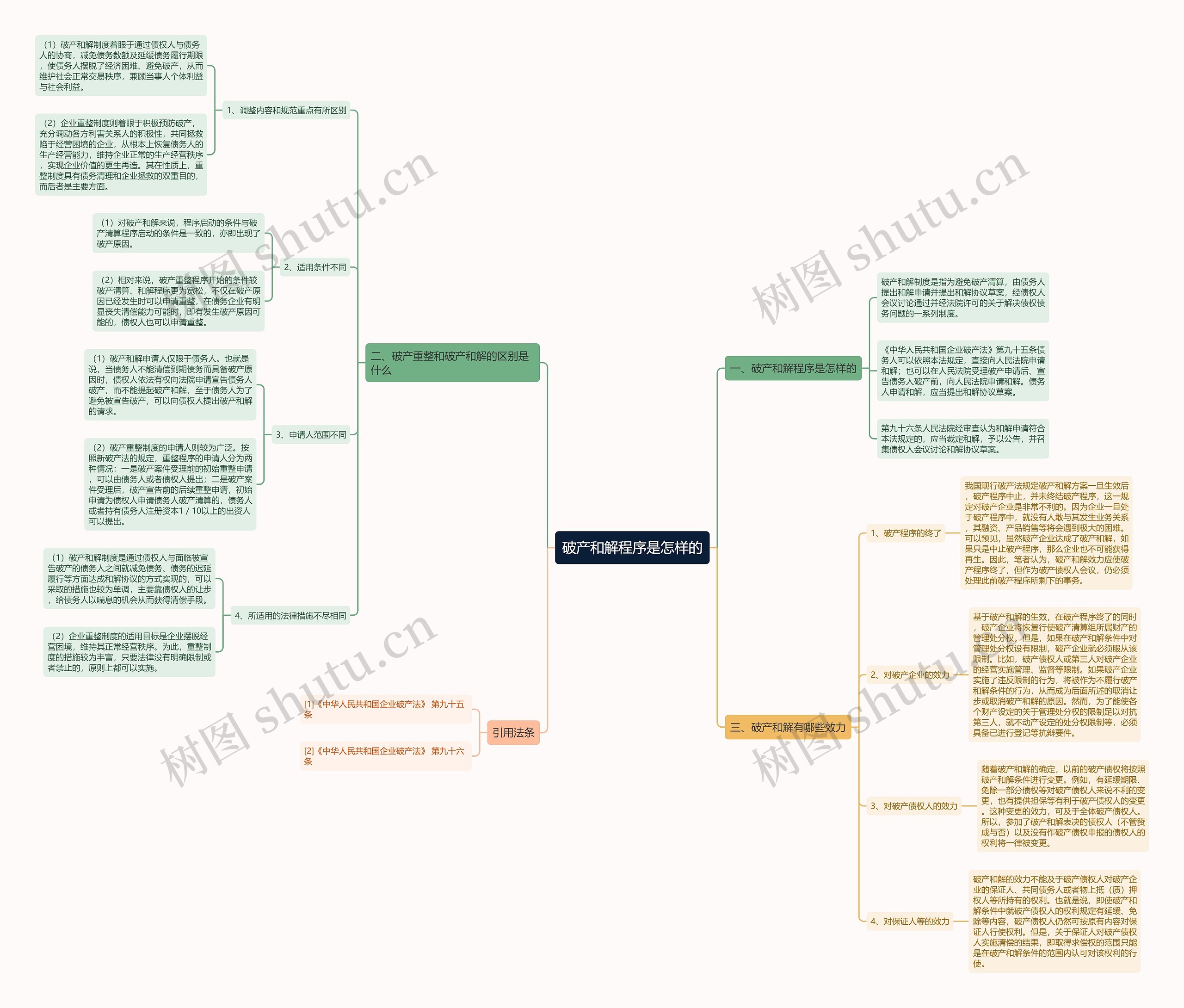 破产和解程序是怎样的 破产和解程序是怎样的