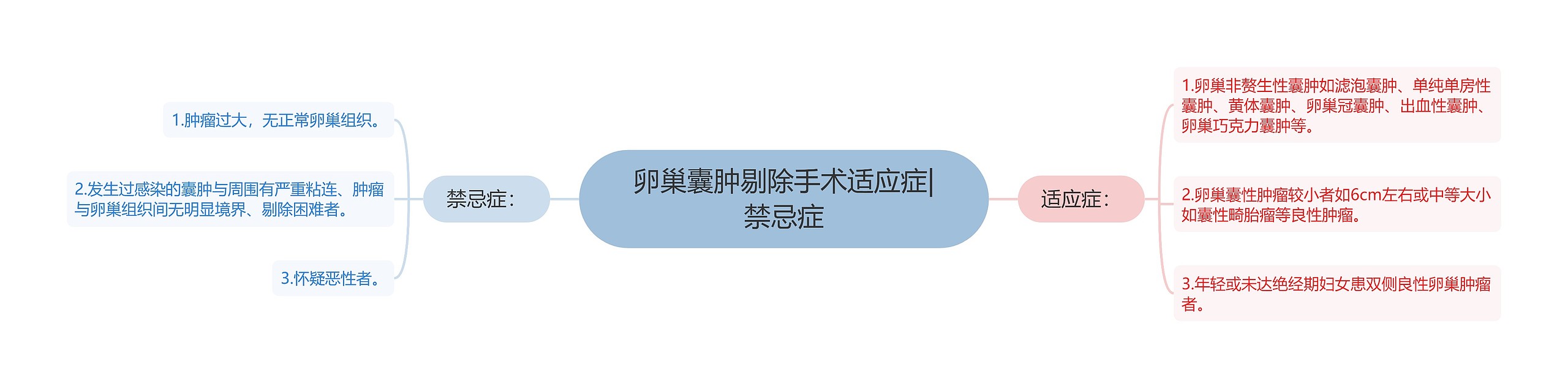 卵巢囊肿剔除手术适应症|禁忌症 卵巢囊肿剔除手术适应症|禁忌症