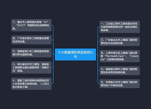 十大假冒侵权典型案例公布