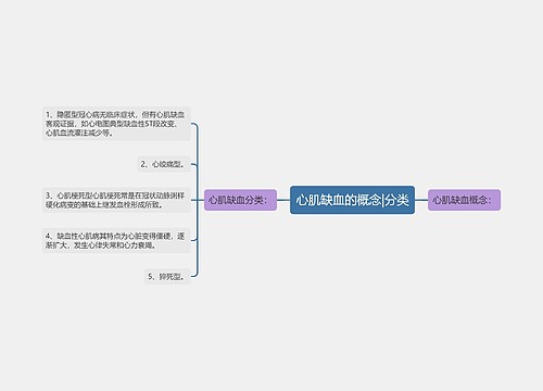 心肌缺血的概念|分类