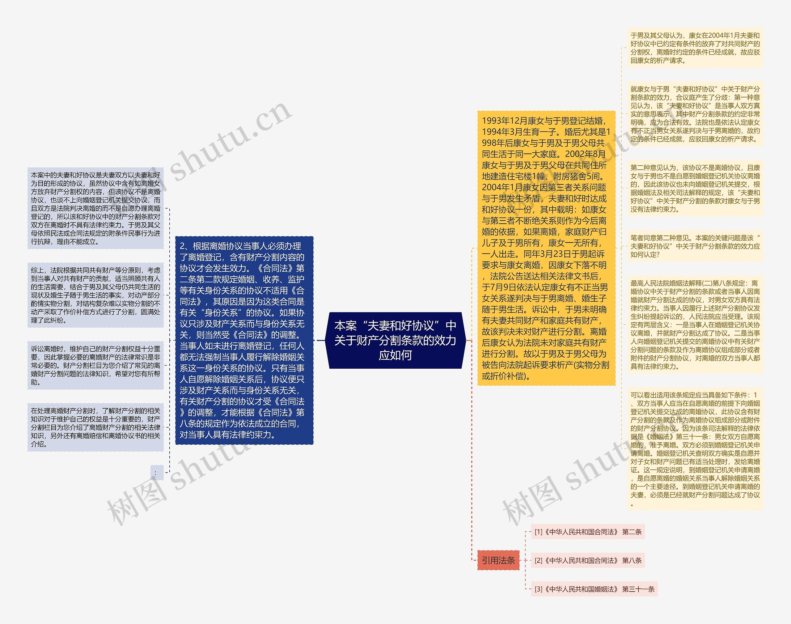 本案“夫妻和好协议”中关于财产分割条款的效力应如何思维导图