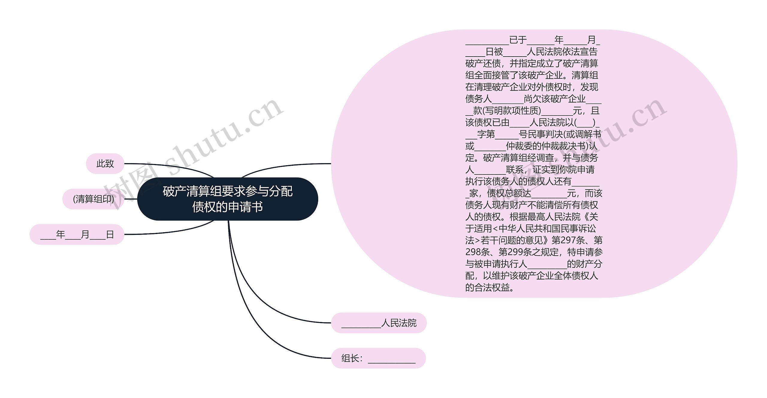 破产清算组要求参与分配债权的申请书思维导图