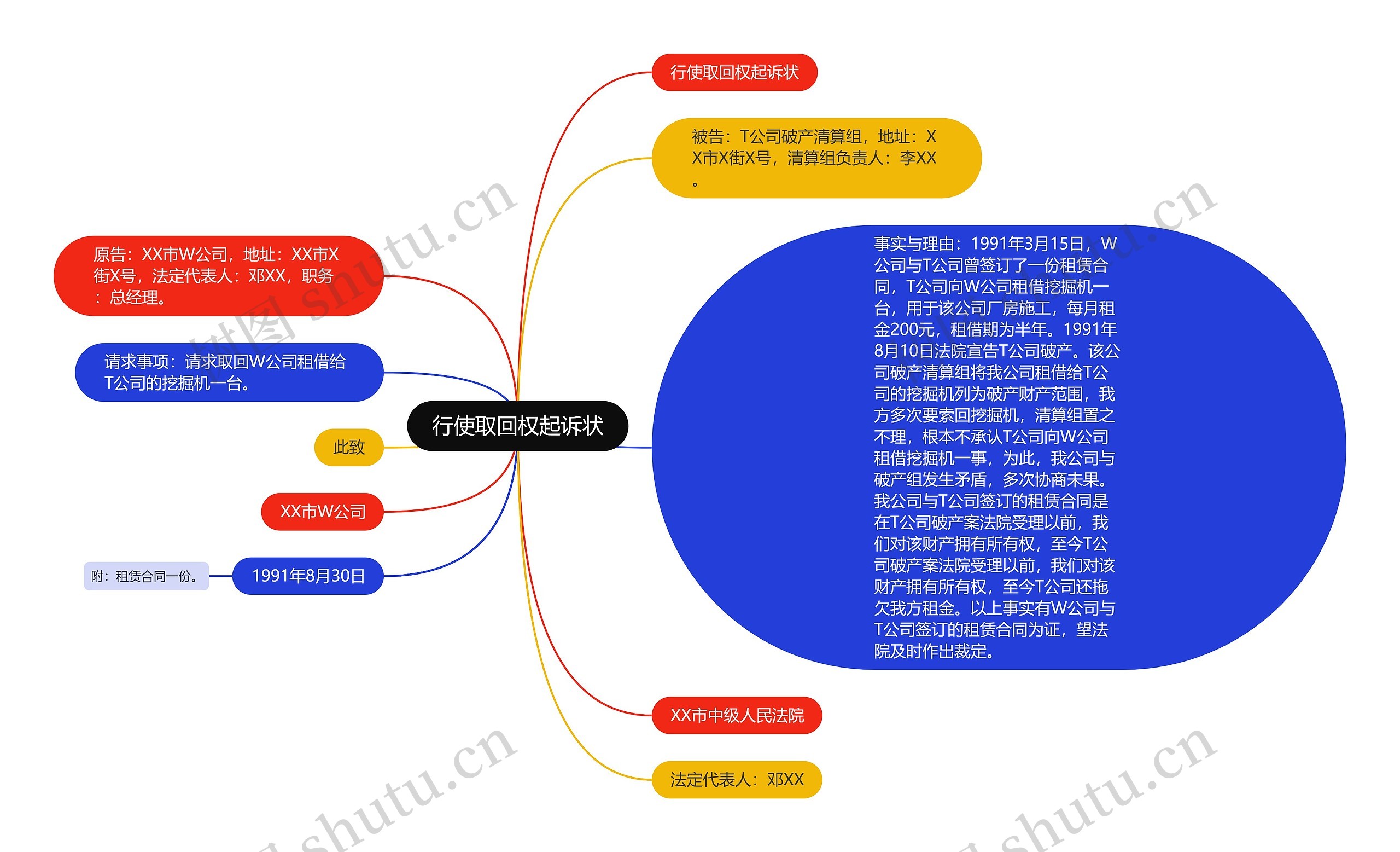 行使取回权起诉状思维导图