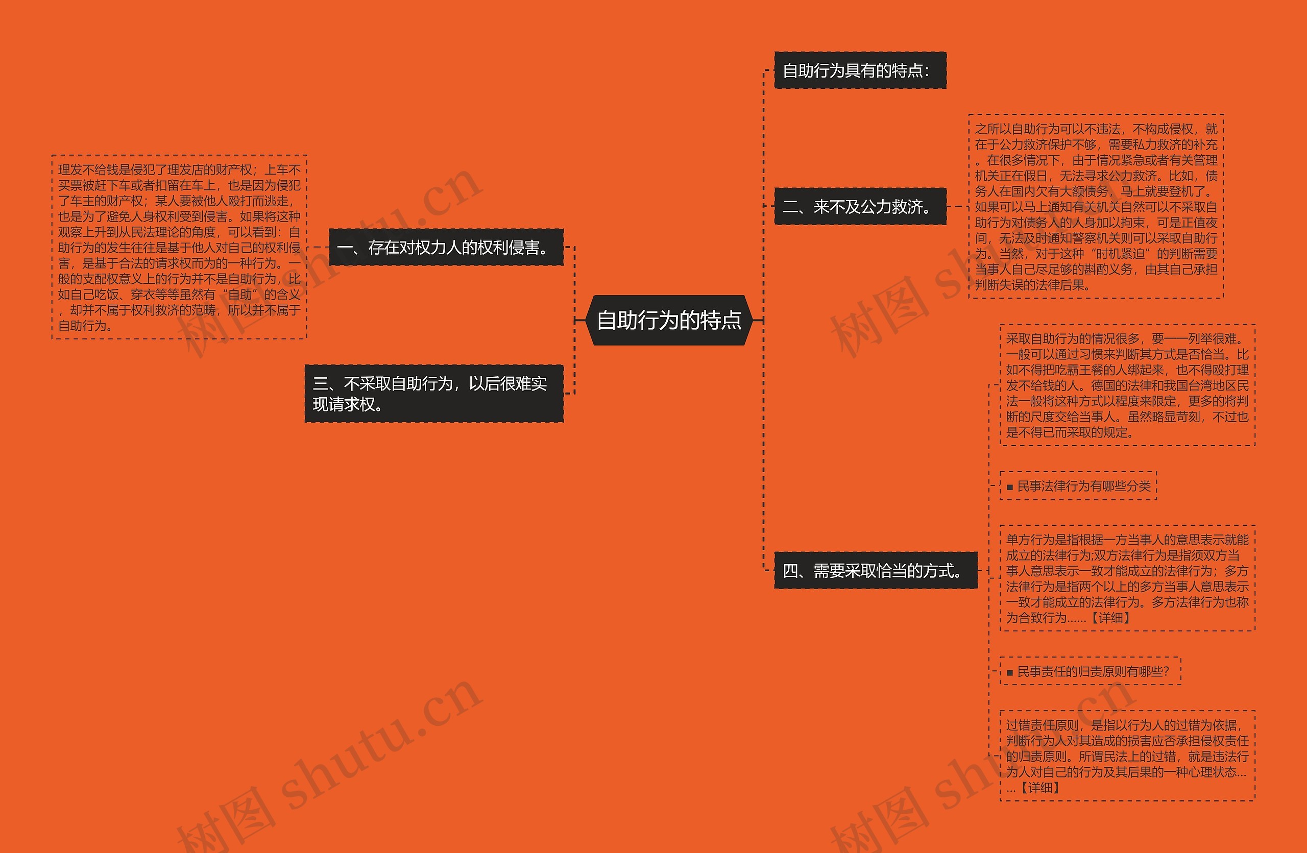 自助行为的特点思维导图