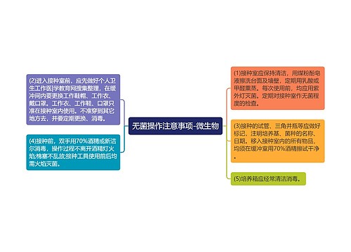 无菌操作注意事项-微生物