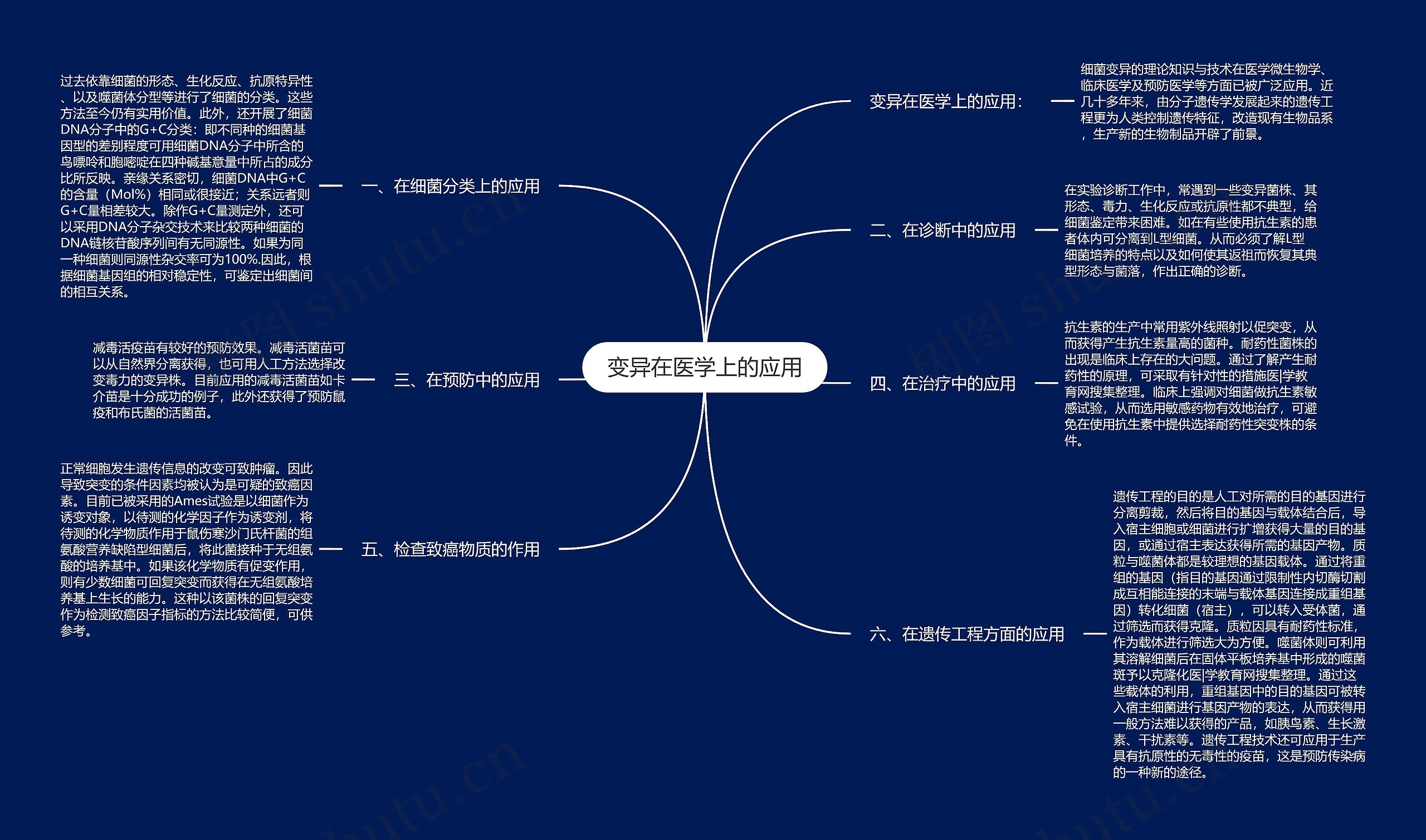 变异在医学上的应用