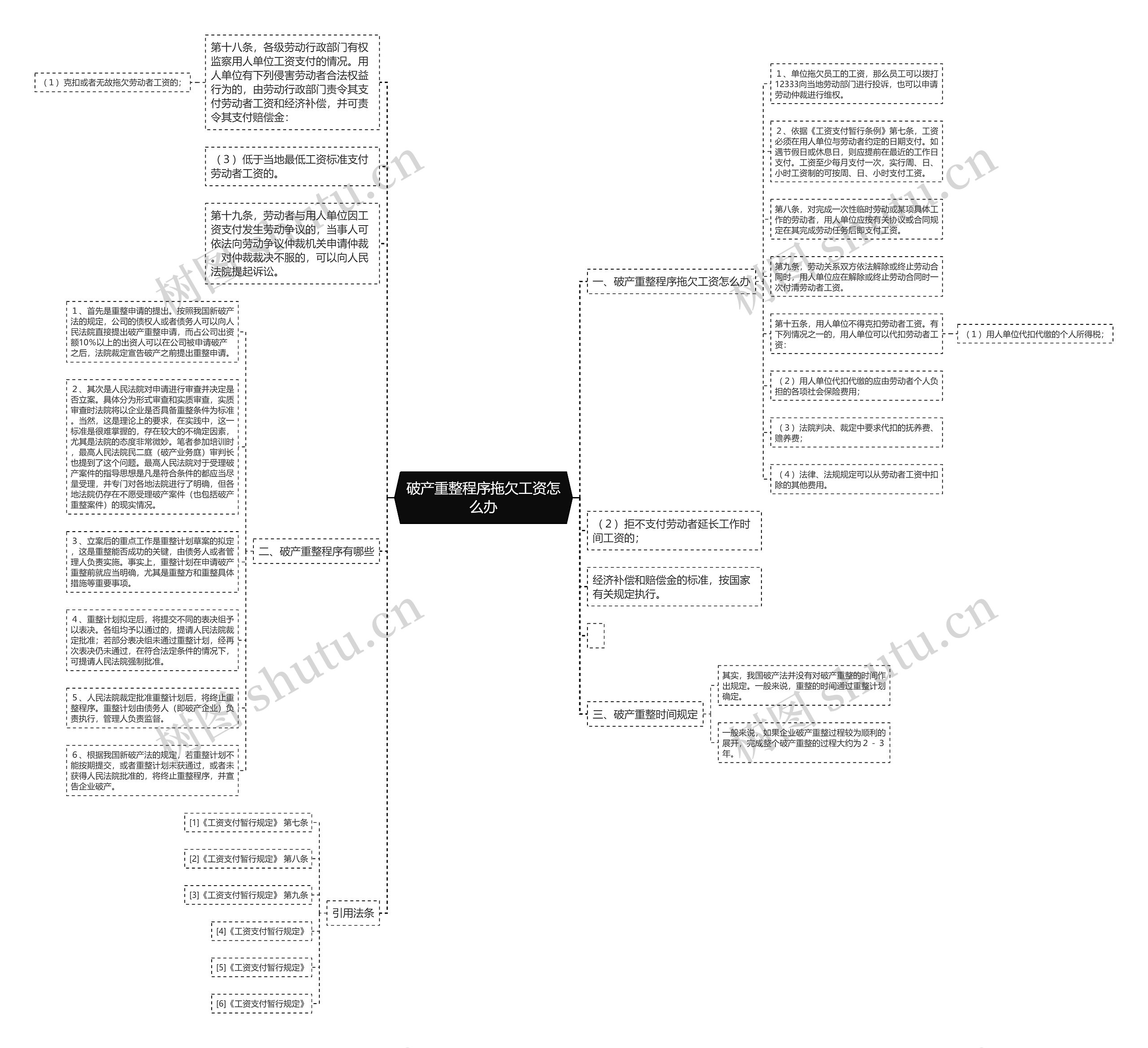 破产重整程序拖欠工资怎么办思维导图