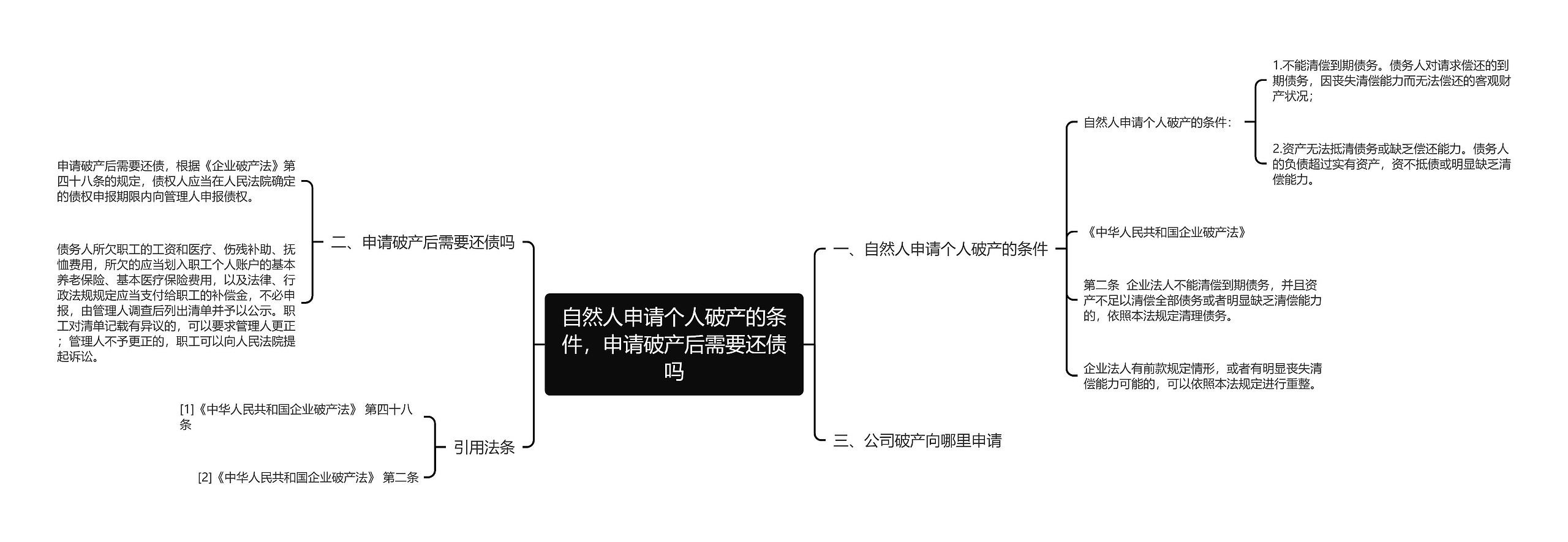 自然人申请个人破产的条件，申请破产后需要还债吗思维导图