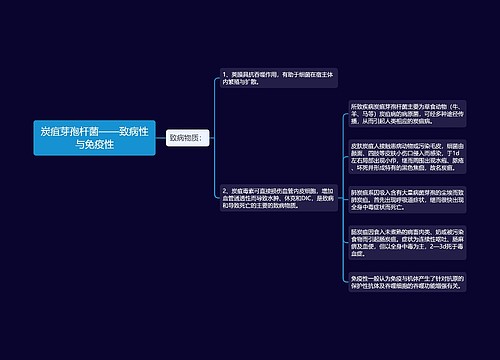 炭疽芽孢杆菌——致病性与免疫性