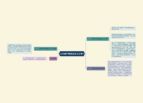 公司破产赔偿金怎么计算?