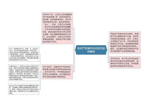 知识产权案件诉讼防反指控案例