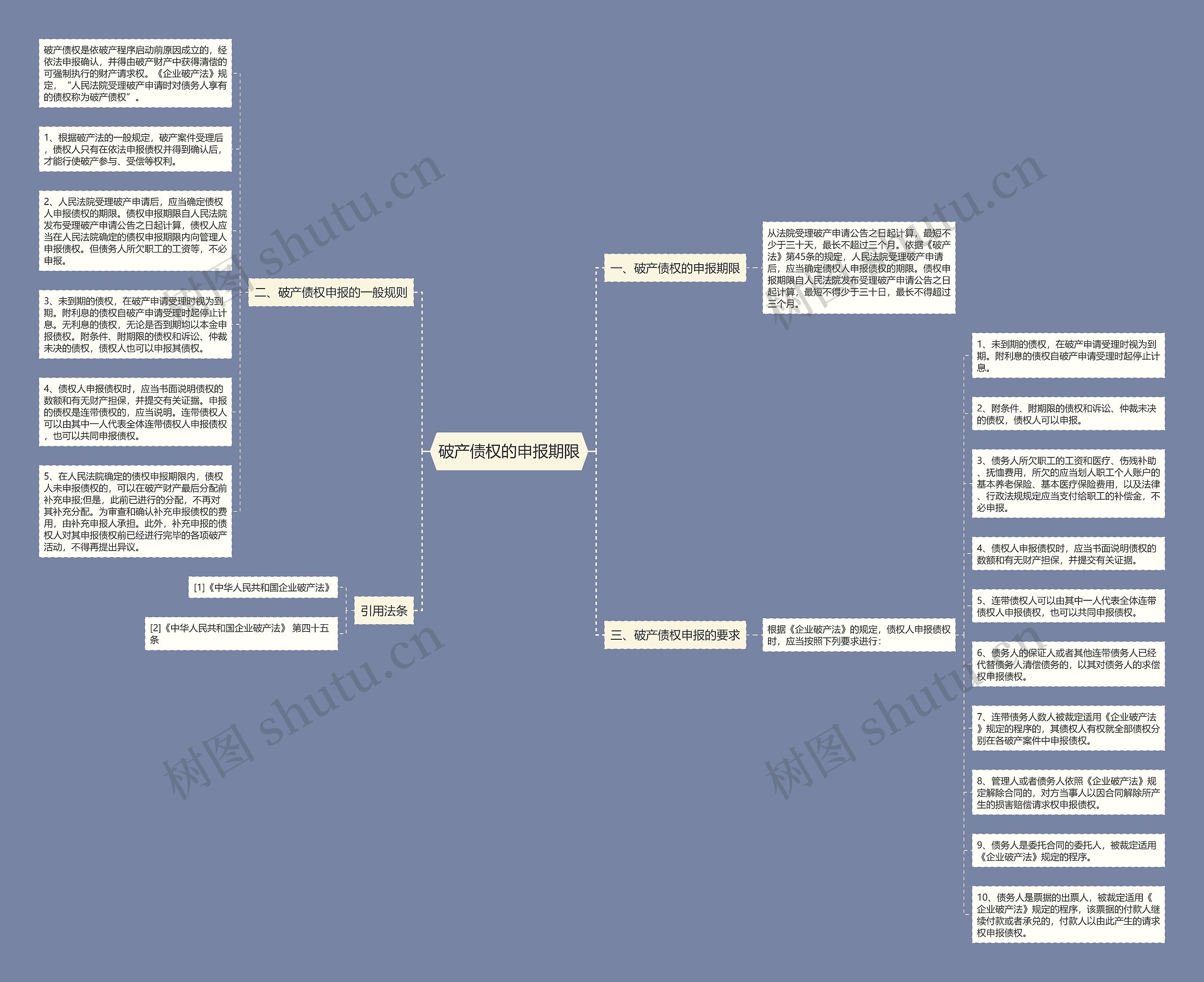 破产债权的申报期限 破产债权的申报期限