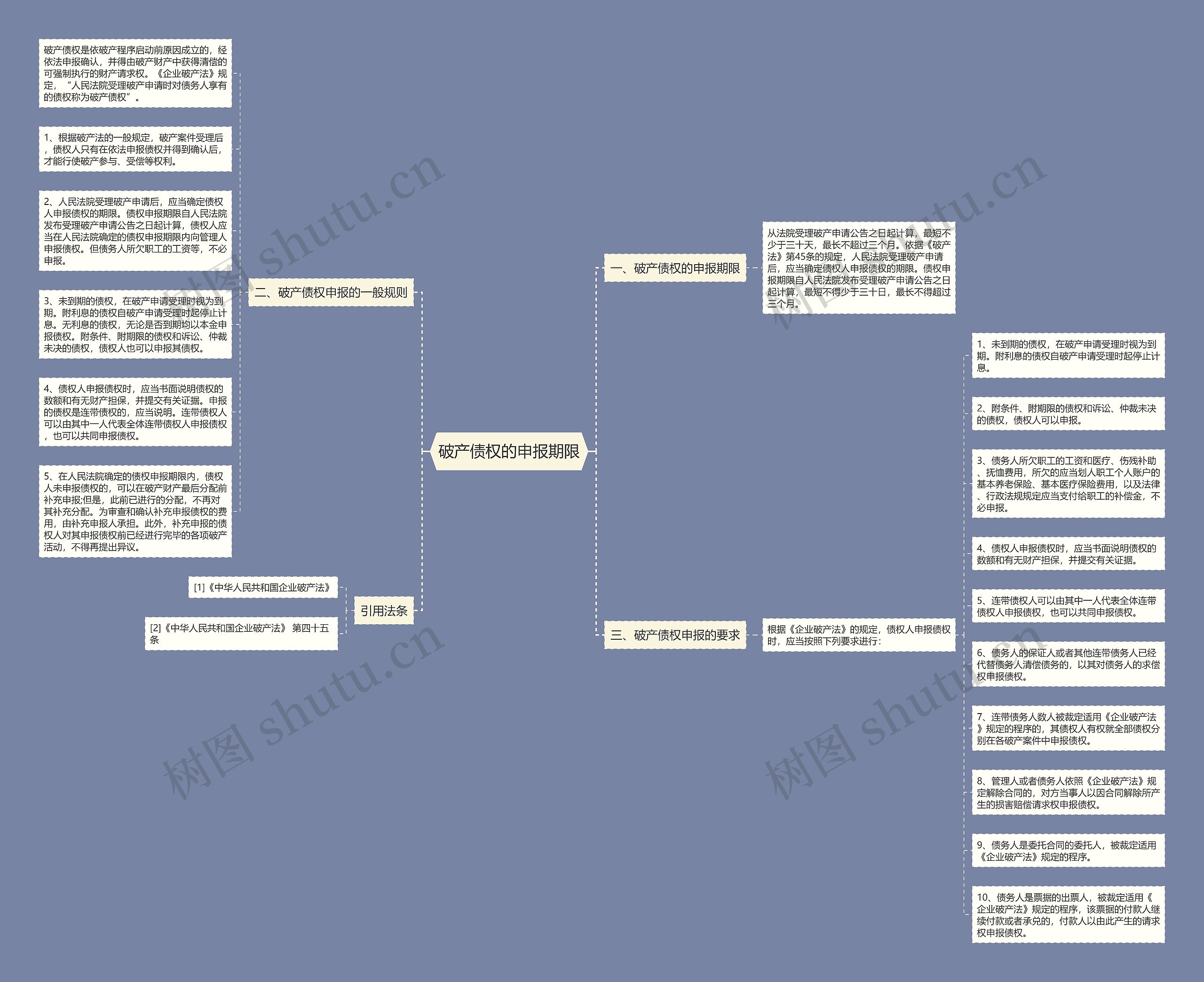 破产债权的申报期限思维导图