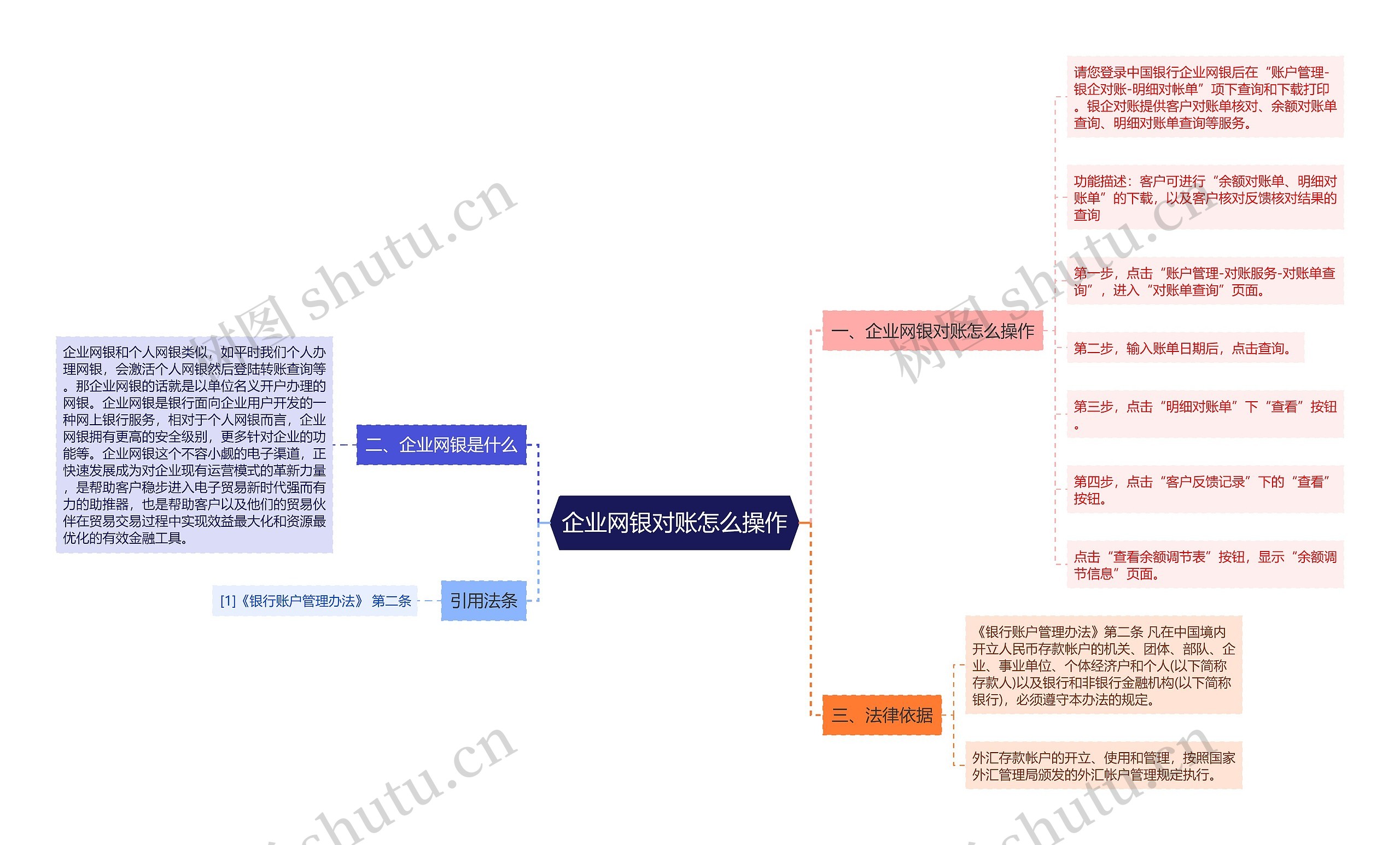 企业网银对账怎么操作