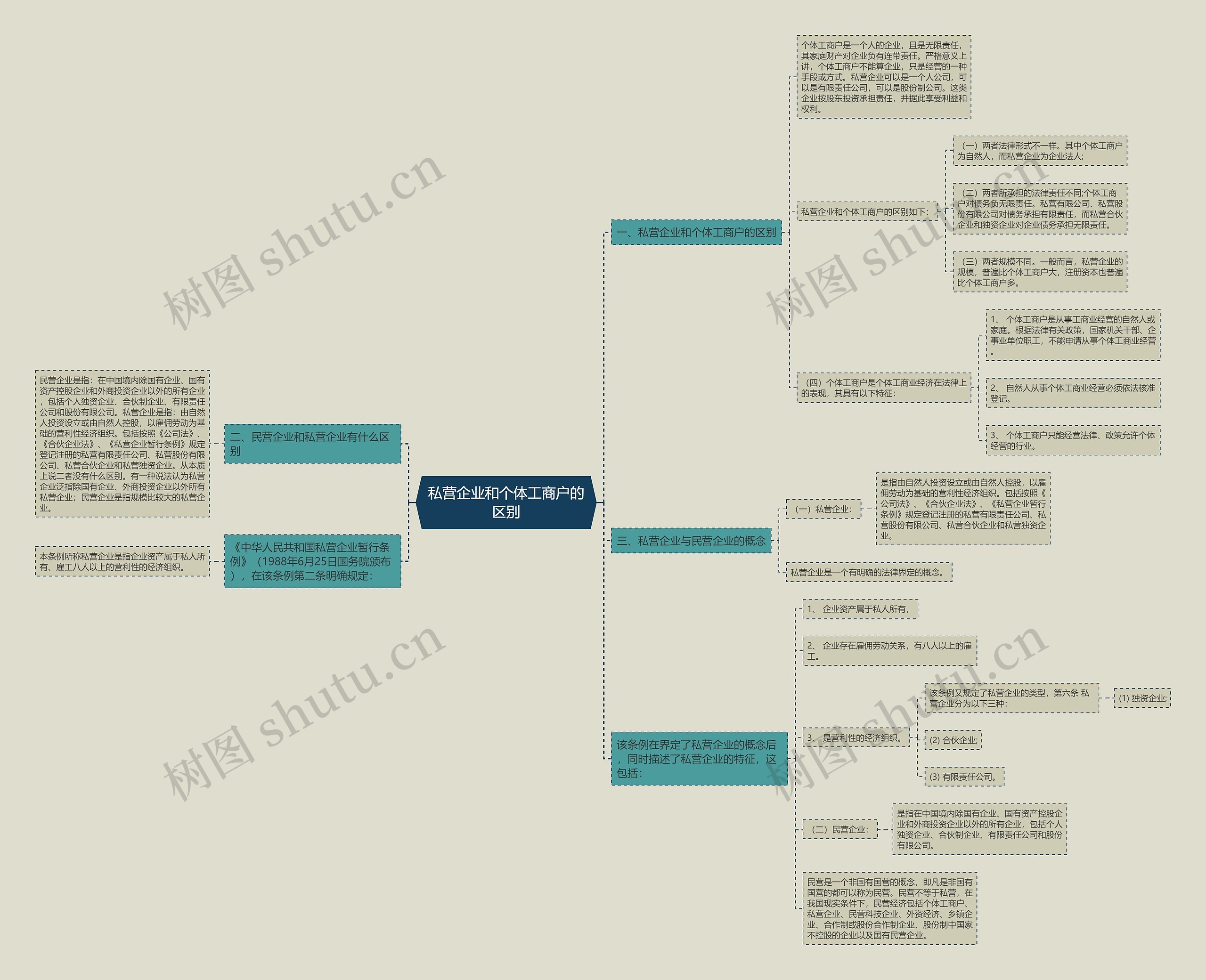 私营企业和个体工商户的区别 私营企业和个体工商户的区别