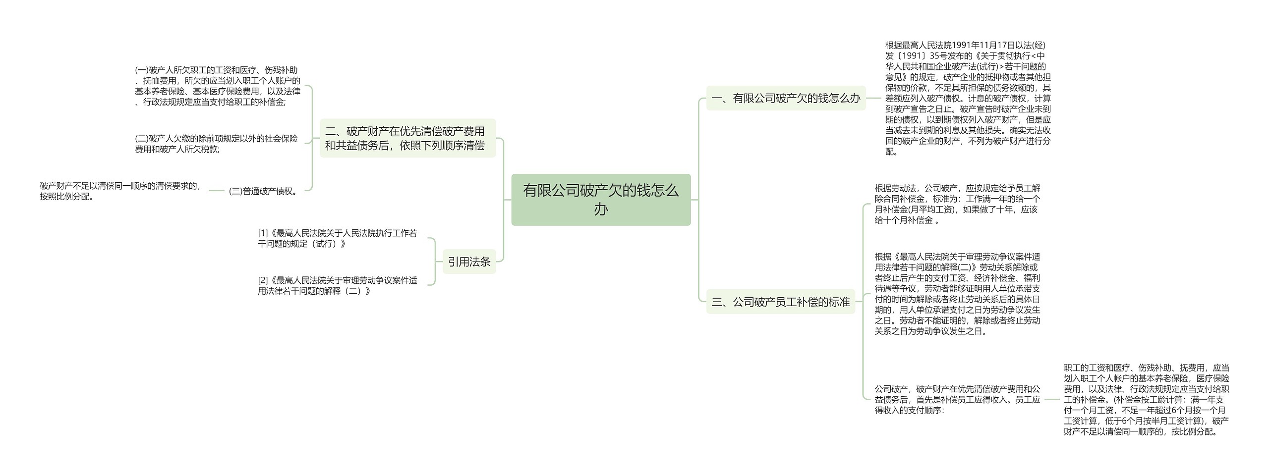 有限公司破产欠的钱怎么办