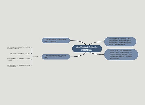 残角子宫妊娠手术的手术步骤是什么？