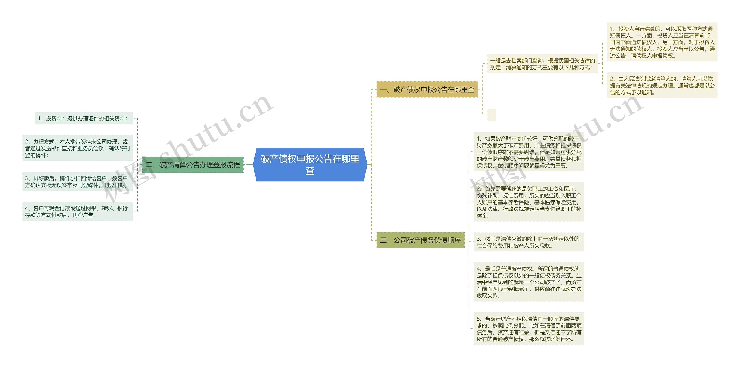 破产债权申报公告在哪里查