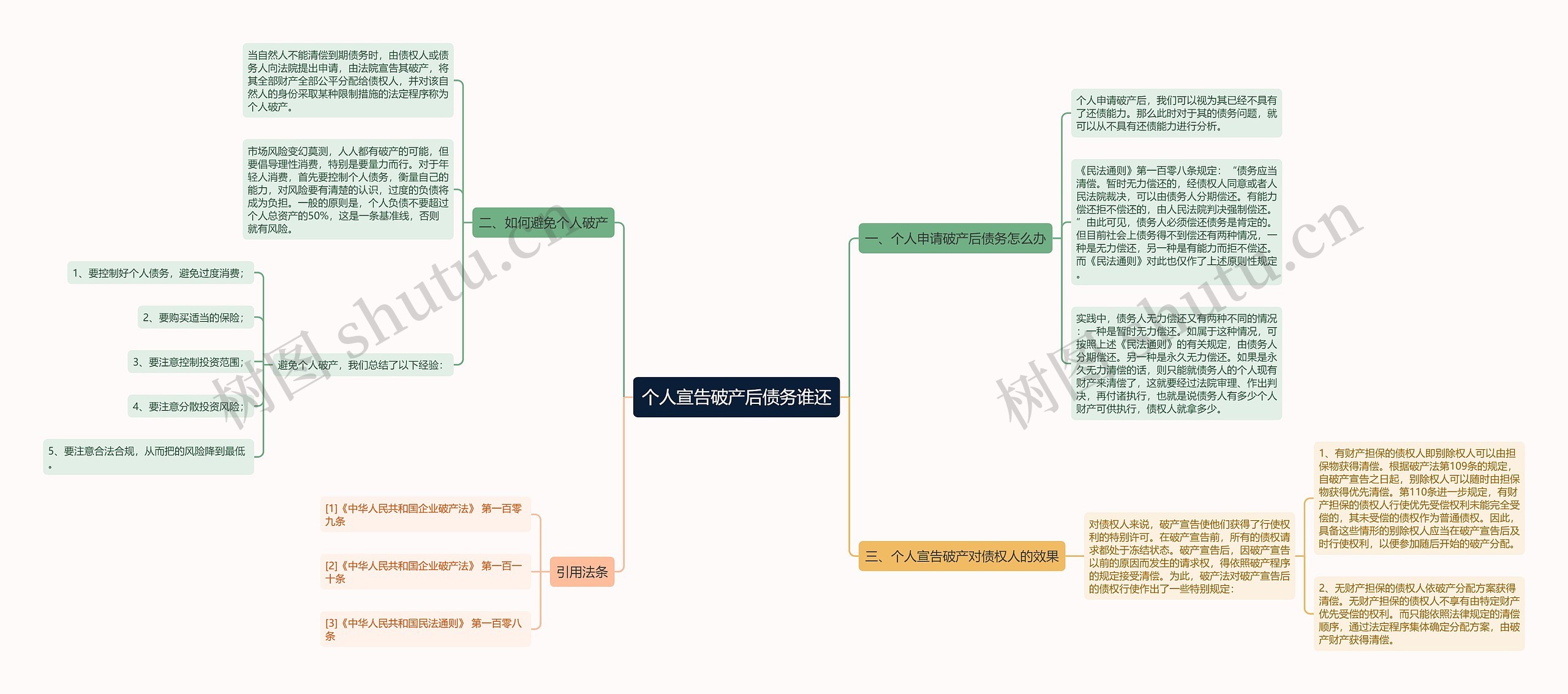 个人宣告破产后债务谁还 个人宣告破产后债务谁还