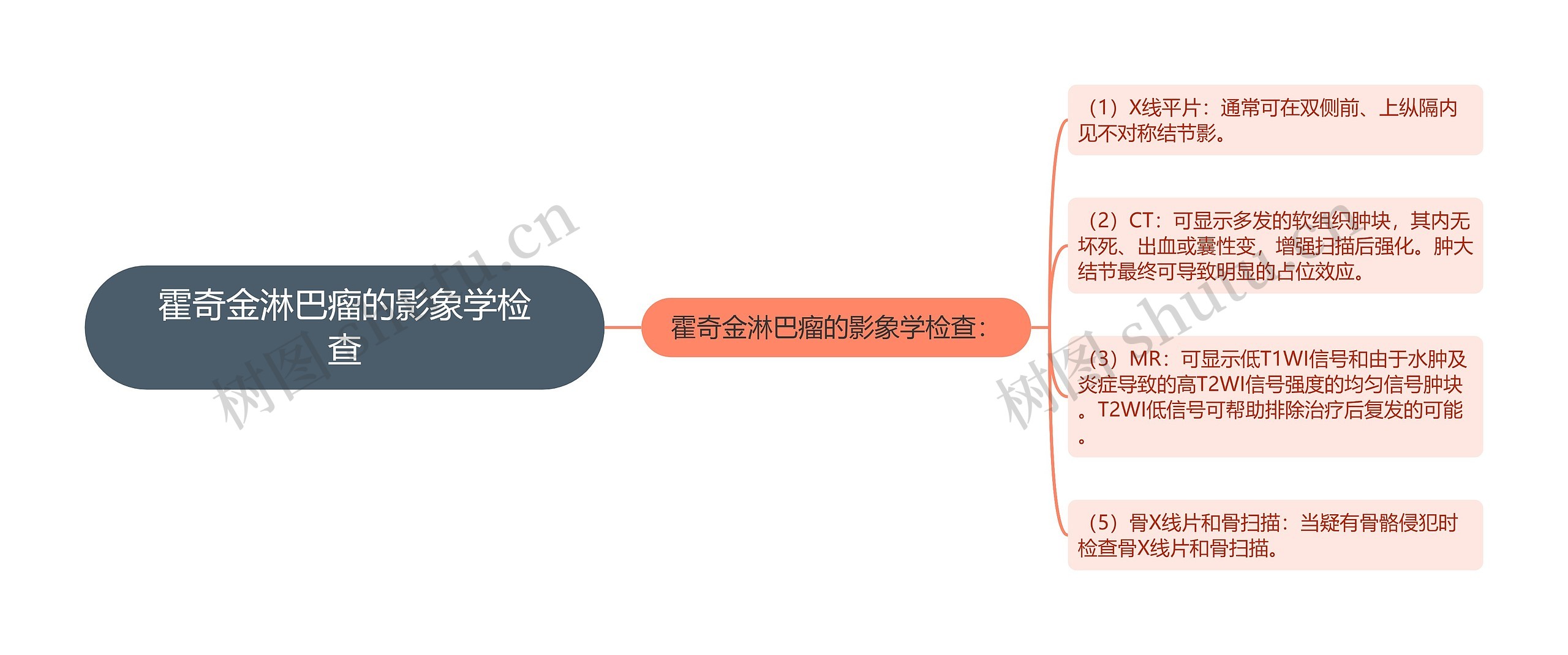 霍奇金淋巴瘤的影象学检查 霍奇金淋巴瘤的影象学检查