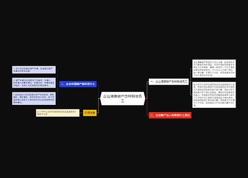 企业清算破产怎样赔偿员工