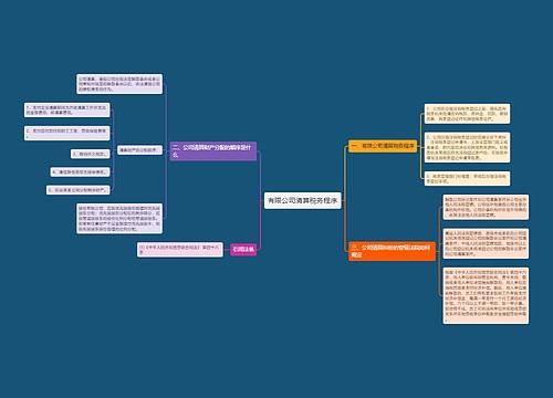 有限公司清算税务程序