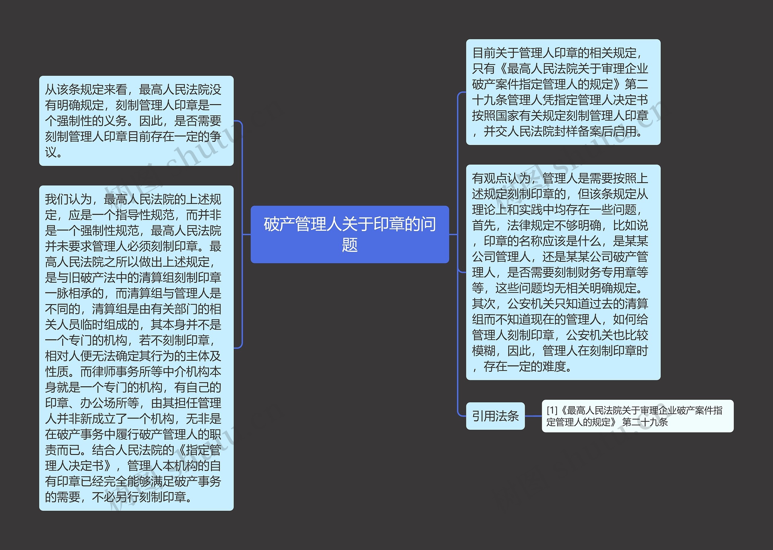 破产管理人关于印章的问题思维导图