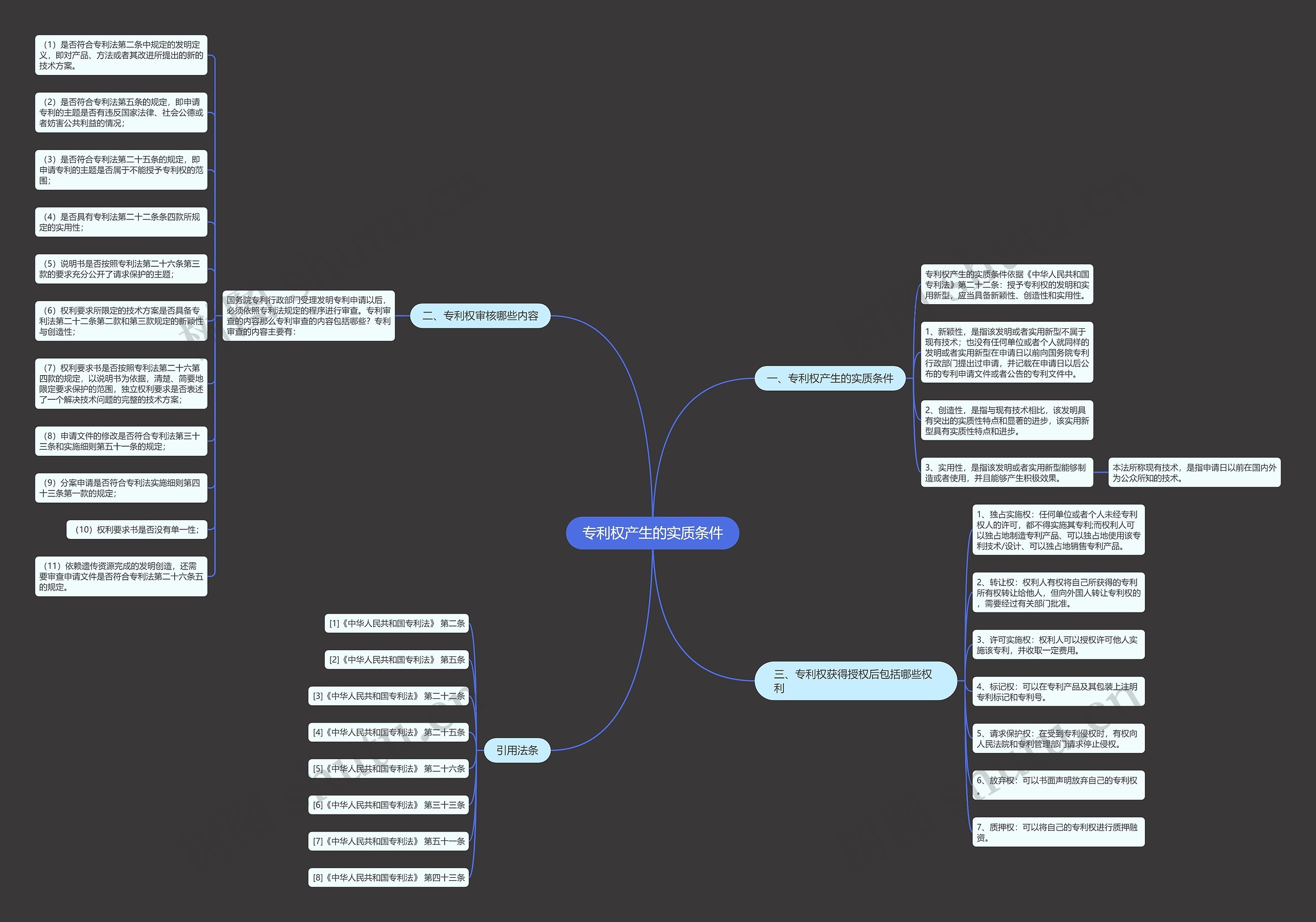 专利权产生的实质条件 专利权产生的实质条件