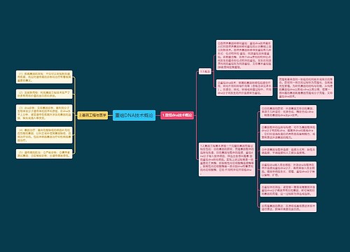 重组DNA技术概论