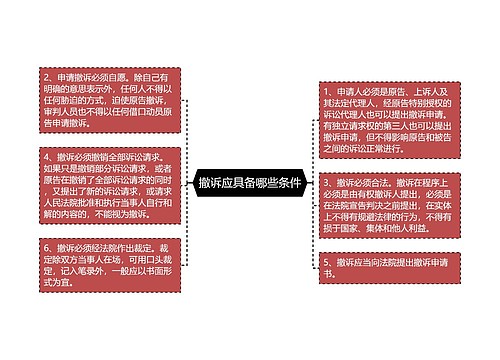 撤诉应具备哪些条件