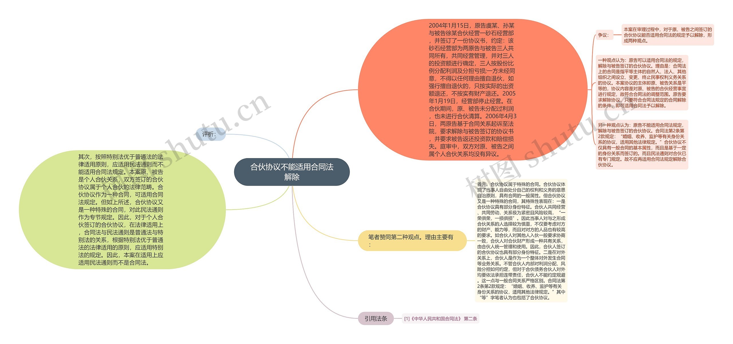 合伙协议不能适用合同法解除