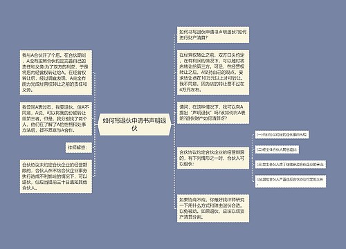 如何写退伙申请书声明退伙