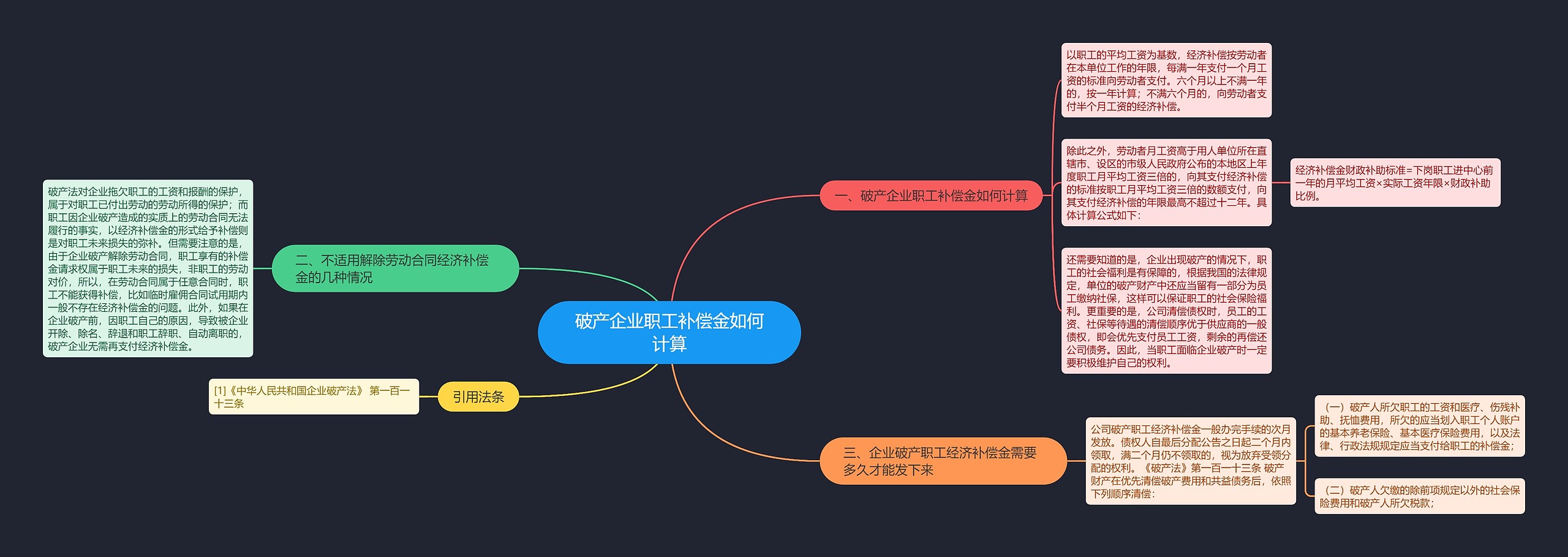 破产企业职工补偿金如何计算思维导图