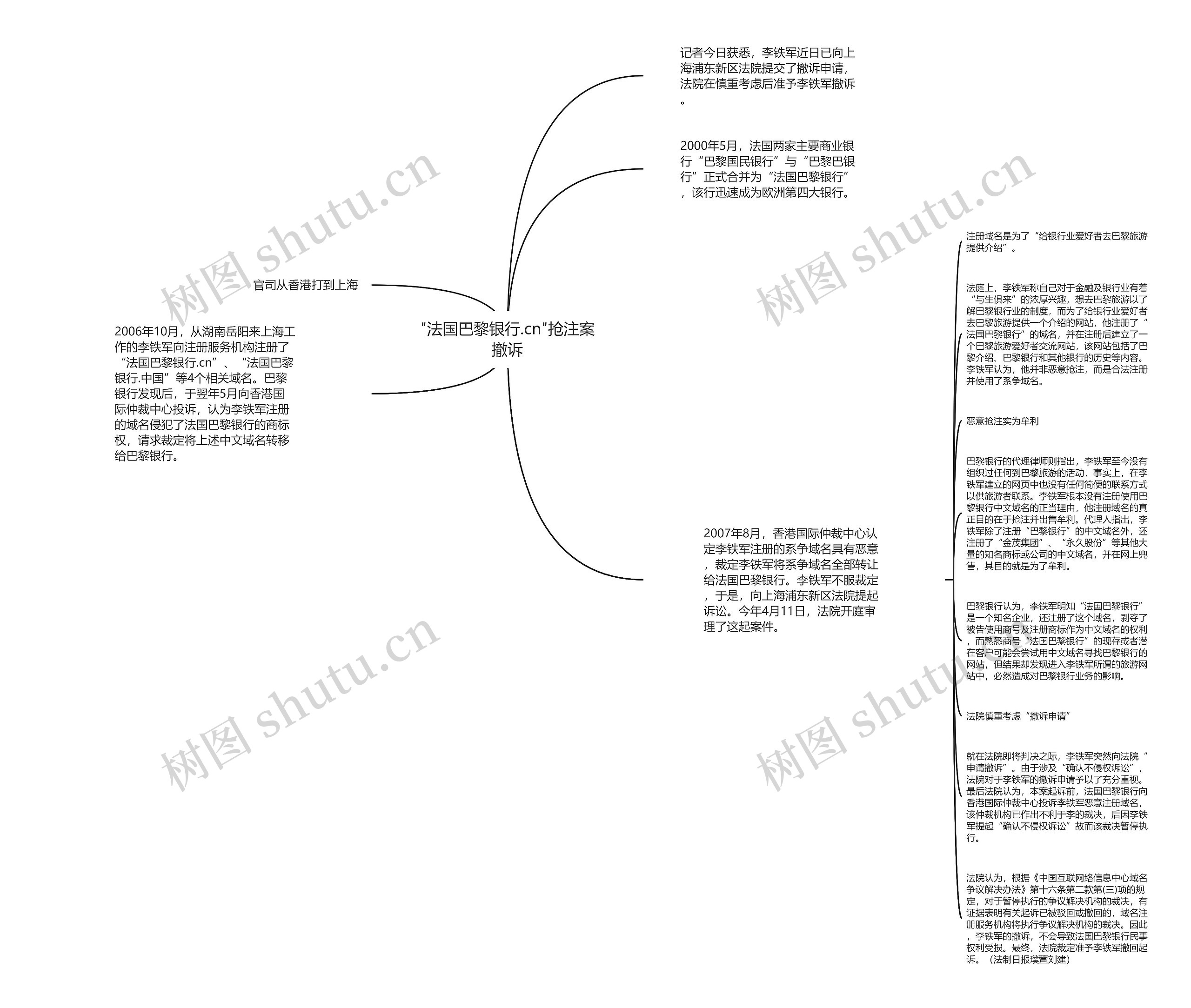 "法国巴黎银行.cn"抢注案撤诉思维导图