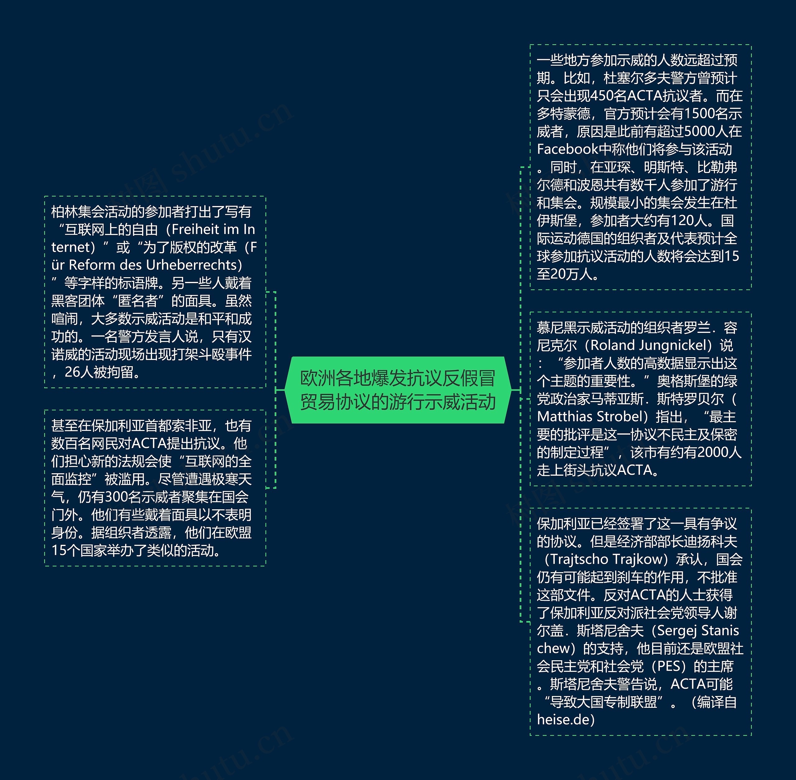 欧洲各地爆发抗议反假冒贸易协议的游行示威活动思维导图