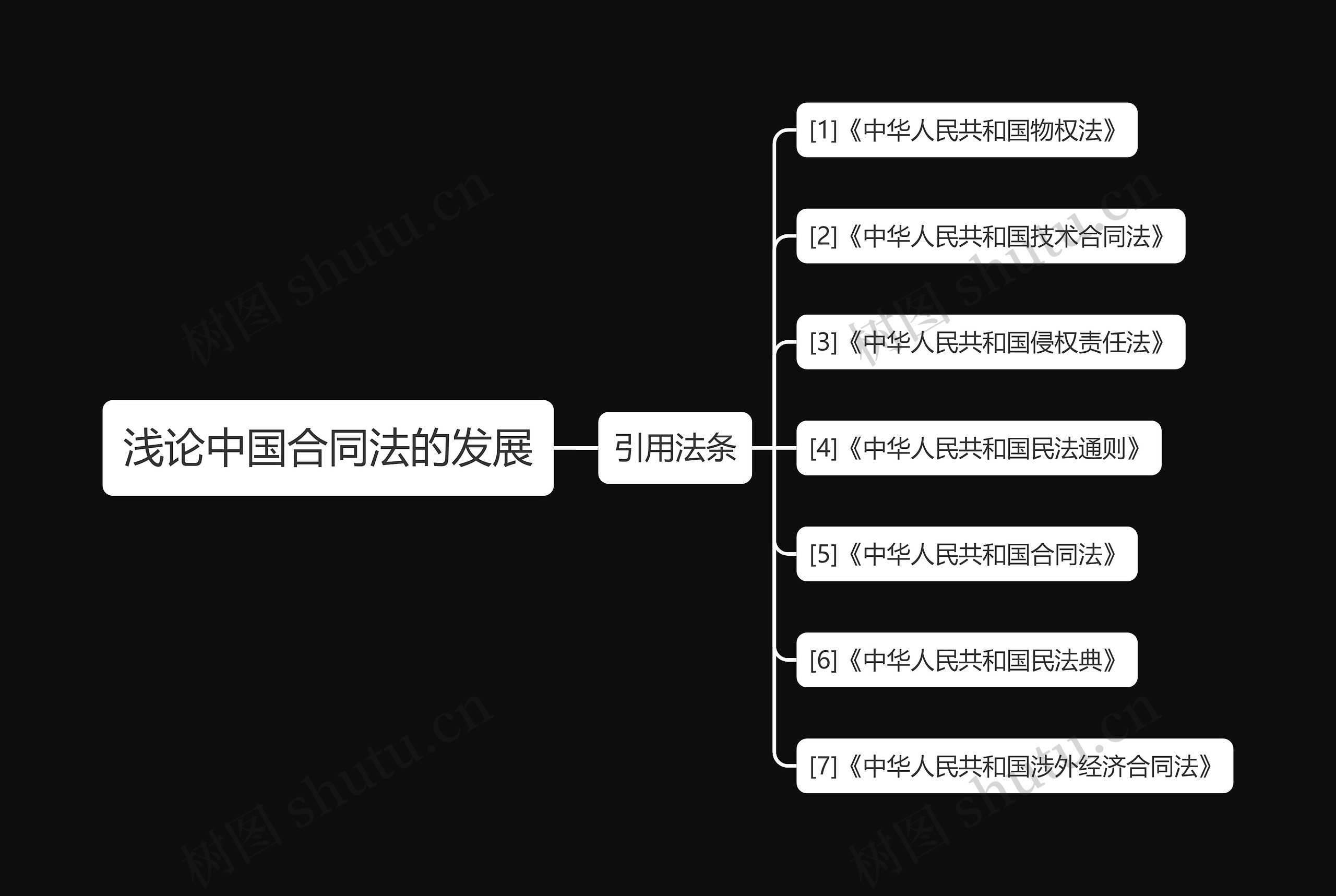 浅论中国合同法的发展 浅论中国合同法的发展