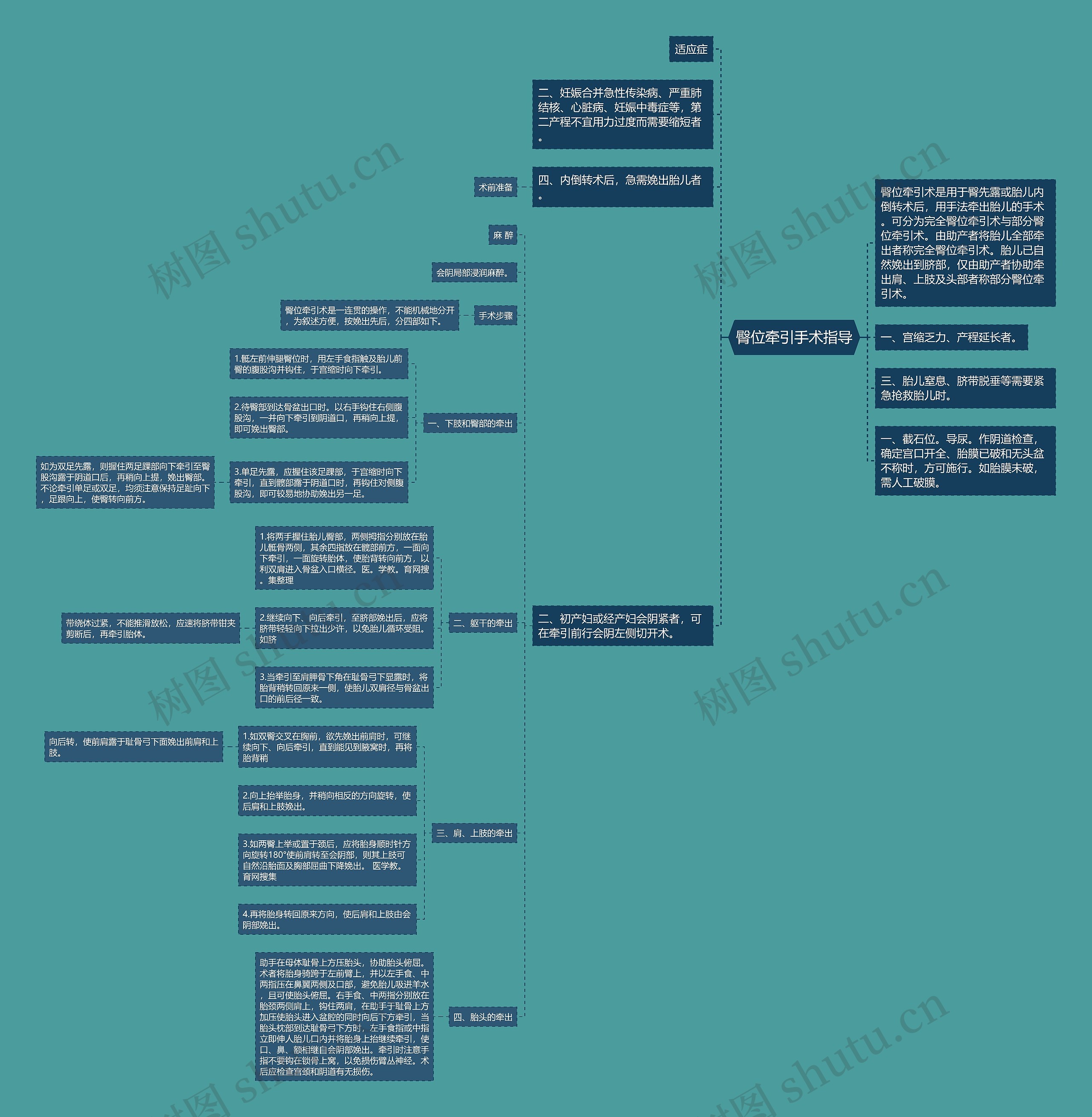 臀位牵引手术指导 臀位牵引手术指导