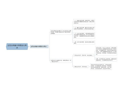 血吸虫病基本病理变化概述