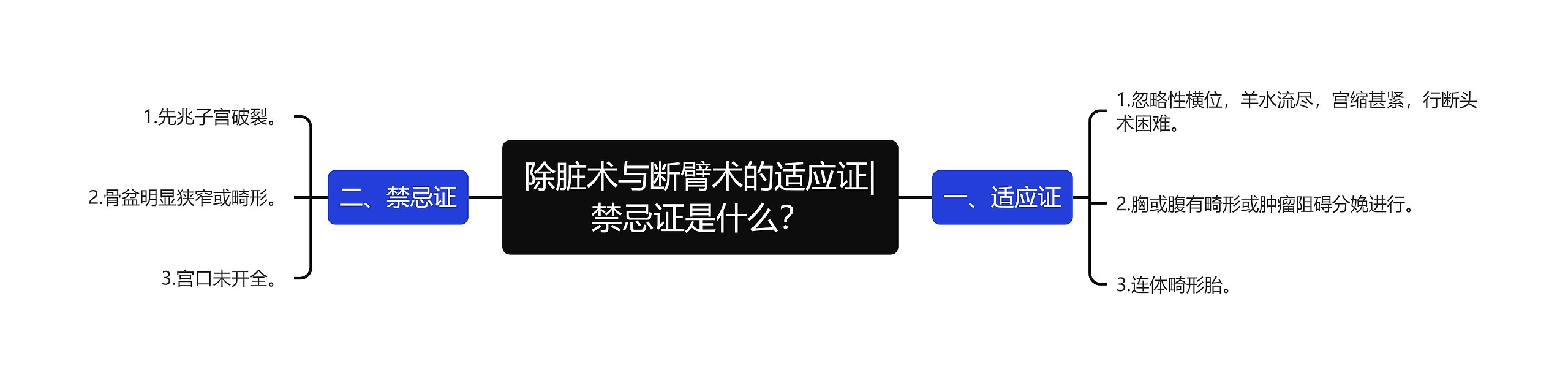 除脏术与断臂术的适应证|禁忌证是什么？思维导图