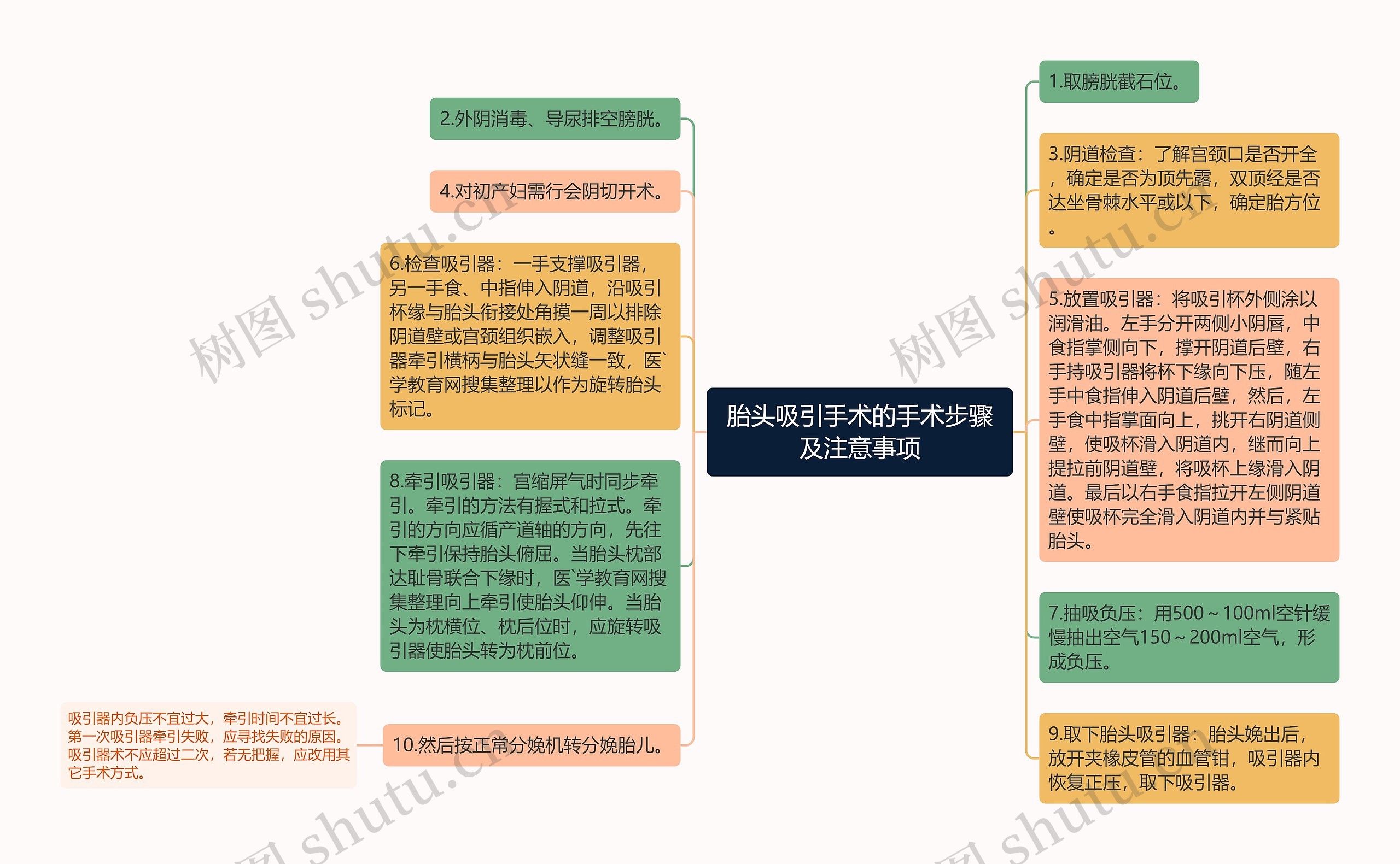 胎头吸引手术的手术步骤及注意事项