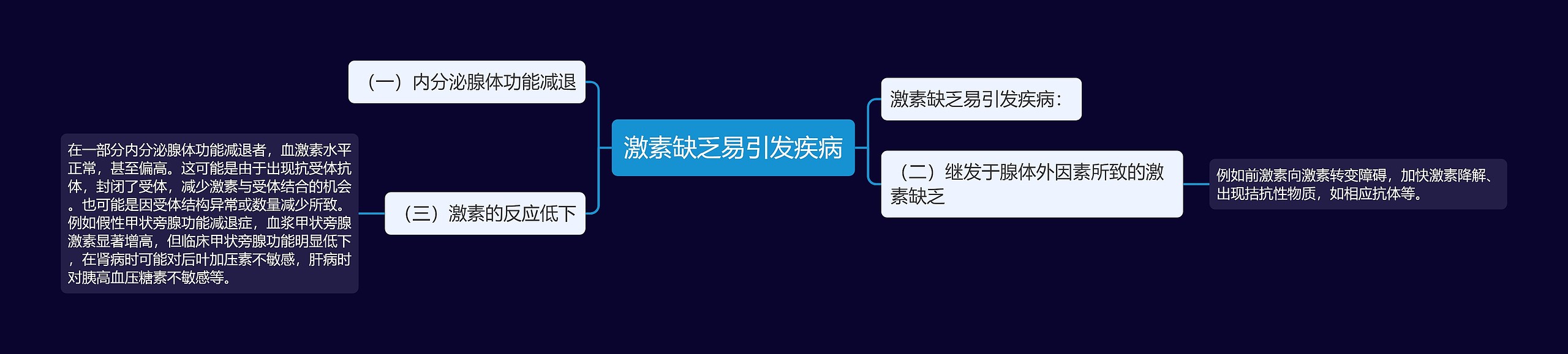 激素缺乏易引发疾病 激素缺乏易引发疾病