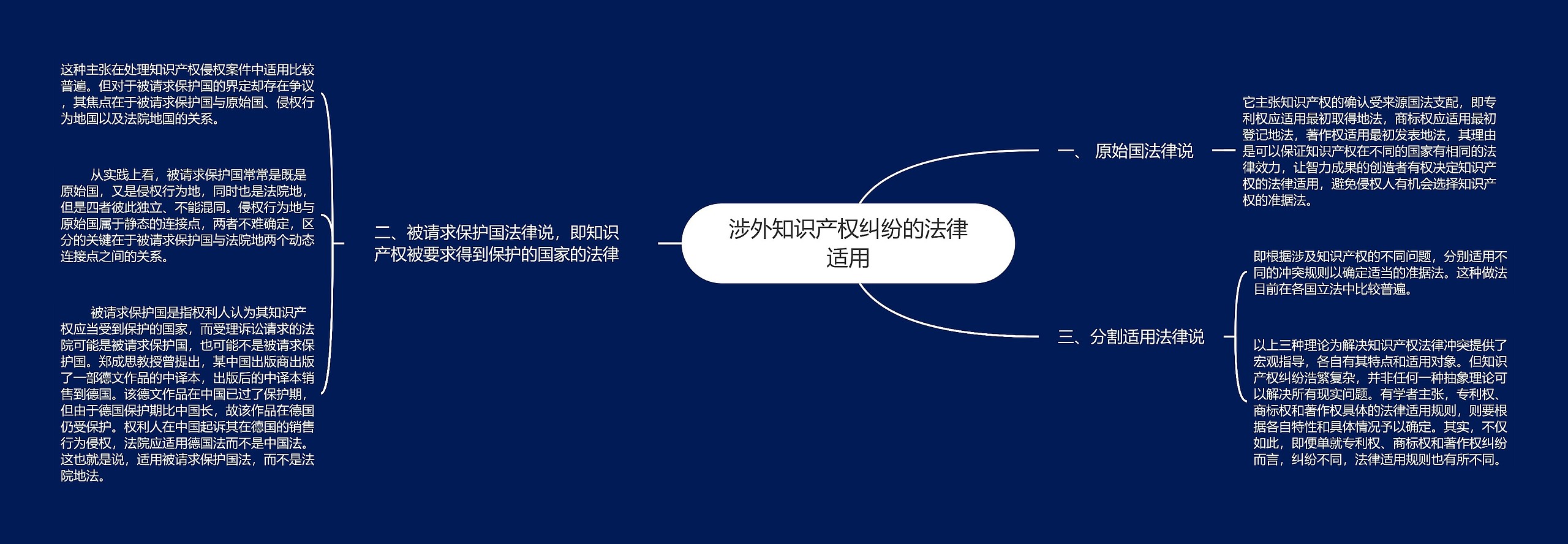 涉外知识产权纠纷的法律适用