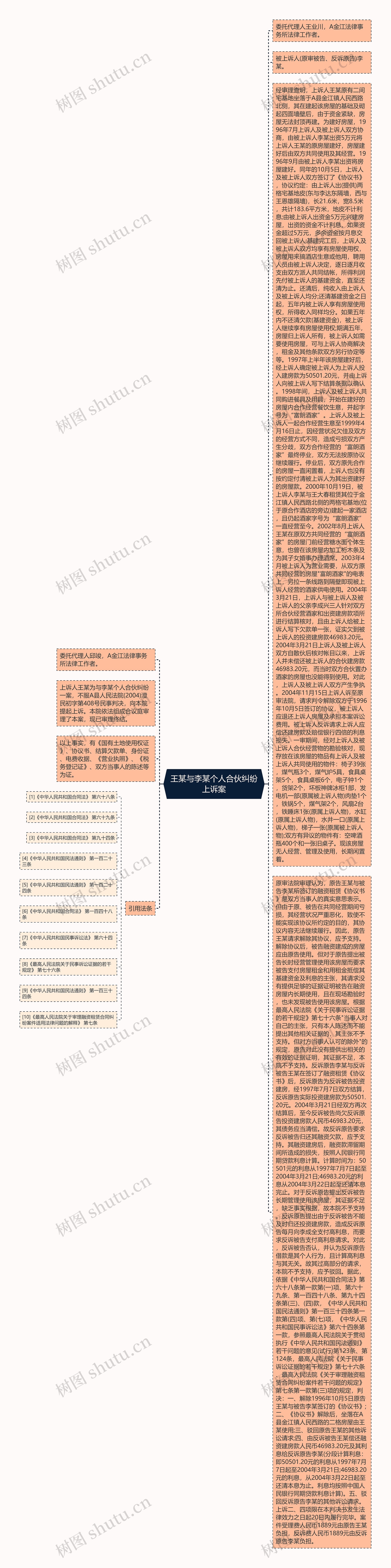 王某与李某个人合伙纠纷上诉案