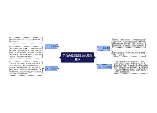 子宫内膜周期性变化规律特点