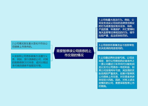 需要暂停该公司债券的上市交易的情况